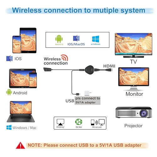 Image of 4K Wireless HDMI Display Adapter, WiFi Casting Media Video & Audio Dongle for i-Phone, i-Pad, Android, Mac, Windows Screen Mirror to TV /Projector /Monitor, Support AirPlay, Miracast, DLNA, Black