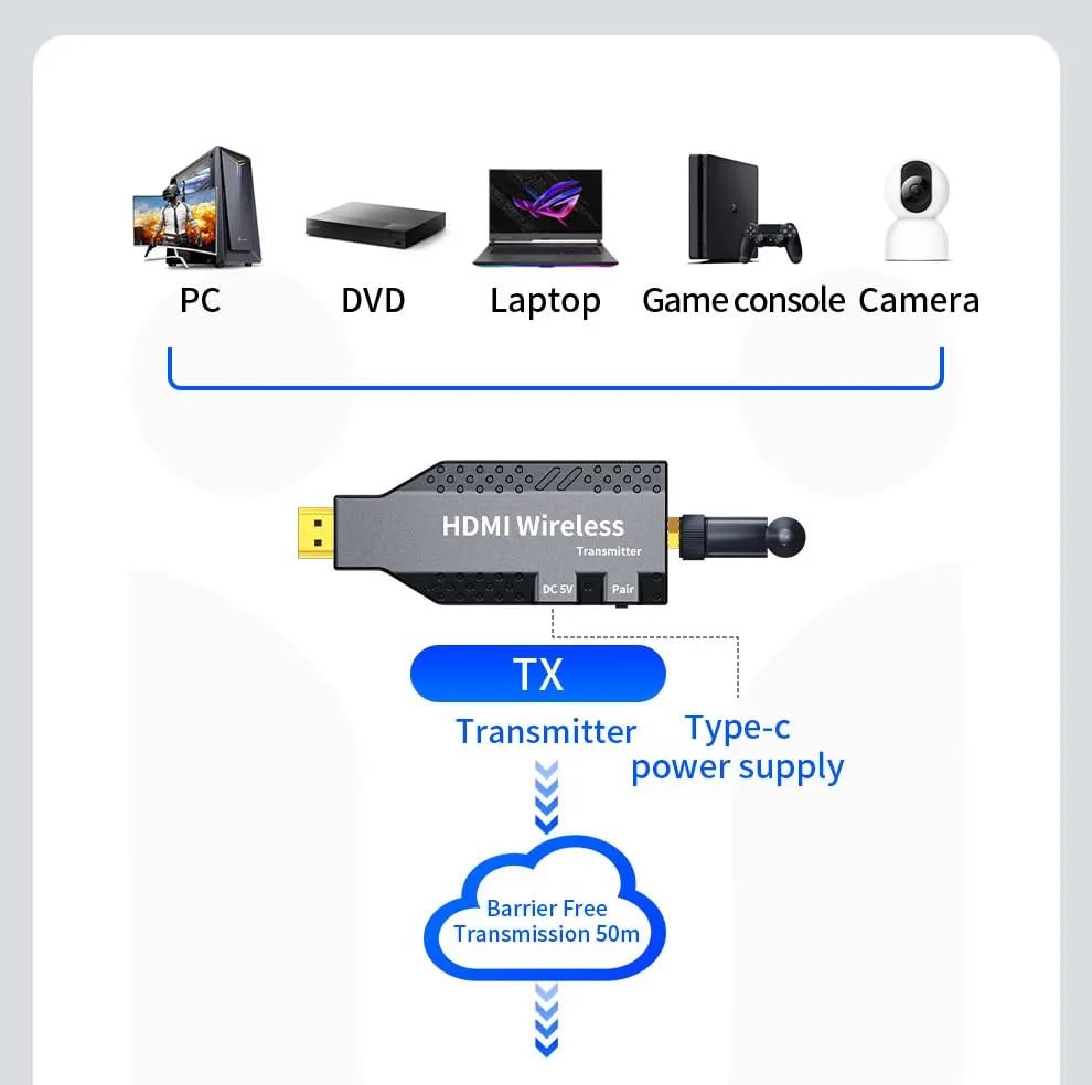 Image of 50M HDMI Wireless Transmitter Receiver Video Extender Camera Laptop PC to TV Mirror Adapter 1080P 60Hz Display Dongle