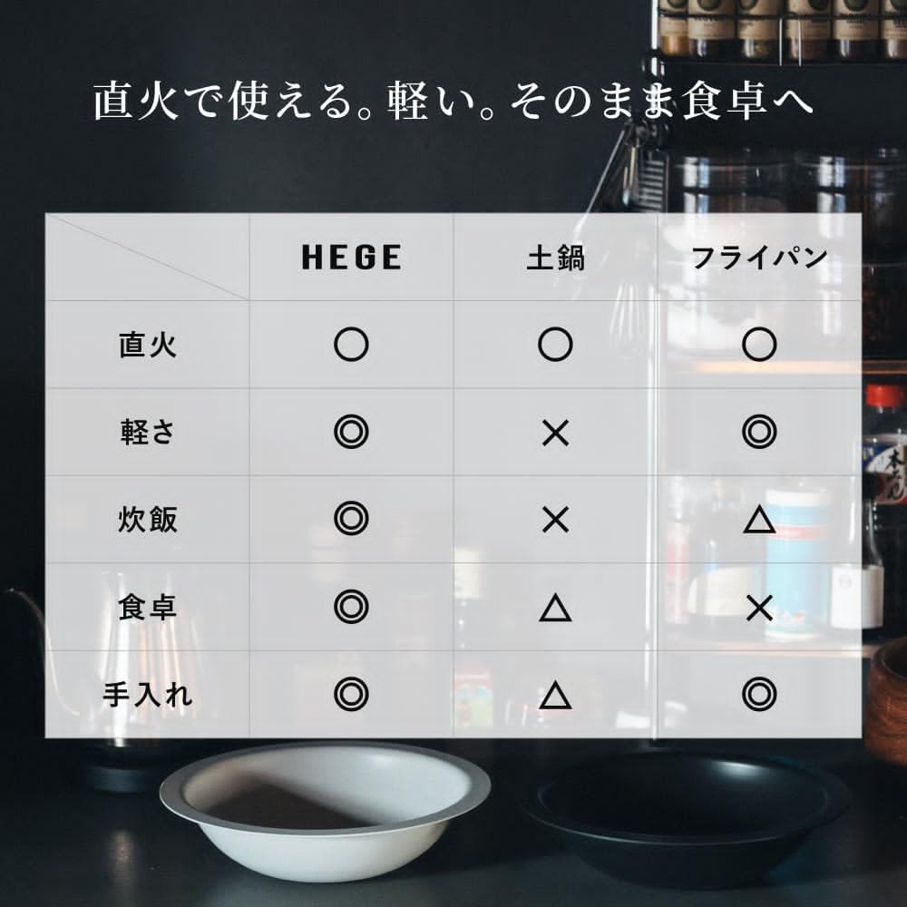 Amazon | HEGE（ヘゲ）φ280直火鍋1.0 ブラック 木蓋付きセット 28cm