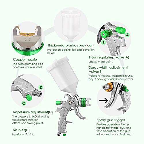 HUKOER HVLP Professioneel verfspuitpistool, erg efficiënt, goede verstuiving, 3 sproeiers (1,4/1,7/2,0 mm), 600 cc spuitbus - Image 5