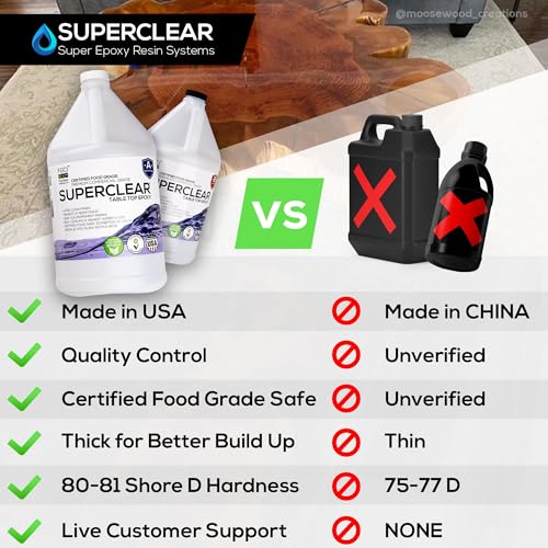 image for FGCI Table Top Epoxy Resin Superclear 2 Gallon | 256 oz Kit, Anti-Yell
