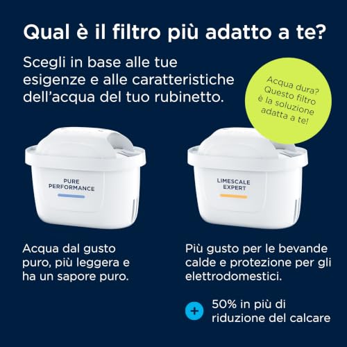 BRITA Filtro acqua rubinetto MAXTRA PRO Pure Performance - 6 pezzi - Immagine 4
