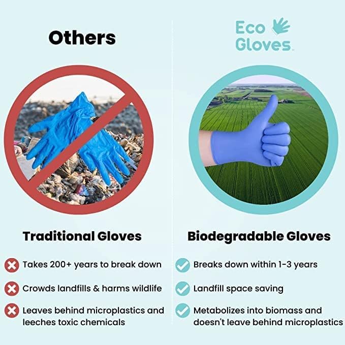 Miniatura 4 de Eco Gloves Biodegradable BLUE VIOLET Nitrile Disposable Gloves, 4 Mil, Powder Free, Latex Free, Food Safe,Tattoo, Cleaning