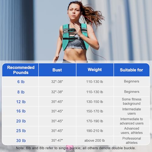 Image of Weighted Vest Woman 6 /8 /12 /16 /20 /25 /30lb Weight Vest for Women Men Body Weight Vests for Walking Strength Training Running Workout Jogging Fitness