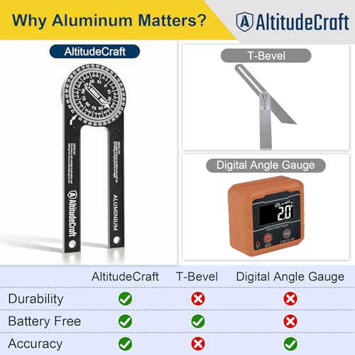 Image of Precision Miter Saw Protractor - No-Math Angle Finder for Crown Molding, Trim & Woodworking | Heavy-Duty Aluminum, 360 Rotation (7.28 In)