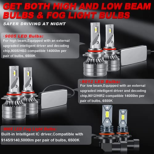 Shenkenuo Fit For Dodge Ram 1500 2500 3500 With Projector(2013-2015) 9005+9012 High/Low Beam Led Headlight Bulbs + 9145/9006 Led Fog Light Bulbs,6500K Cool White Plug And Play，Pack Of 6 #TOP2