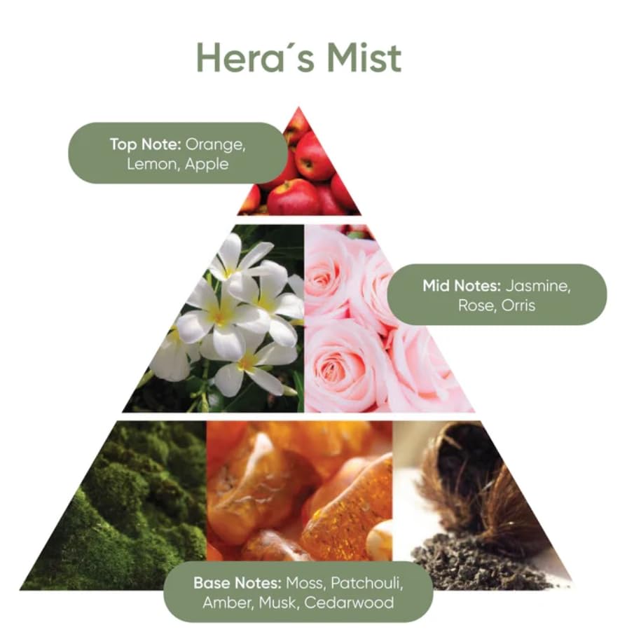 Herb & Flora Hera’s Mist Eau de Parfum (10 mL) - Image 2