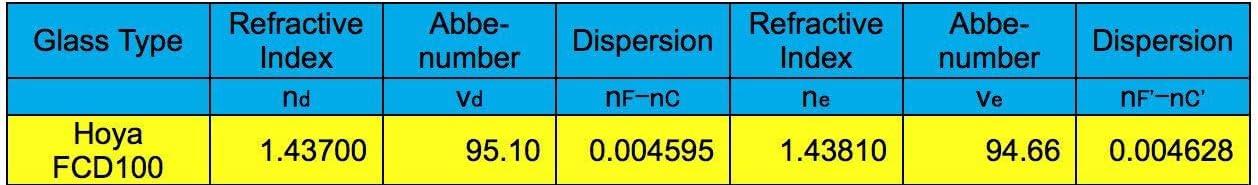 سه پایه علمی آلومینیوم کلاسیک سفید ED80 f / 6 APO را با اپتیک Hoya FCD100 کاوش کنید