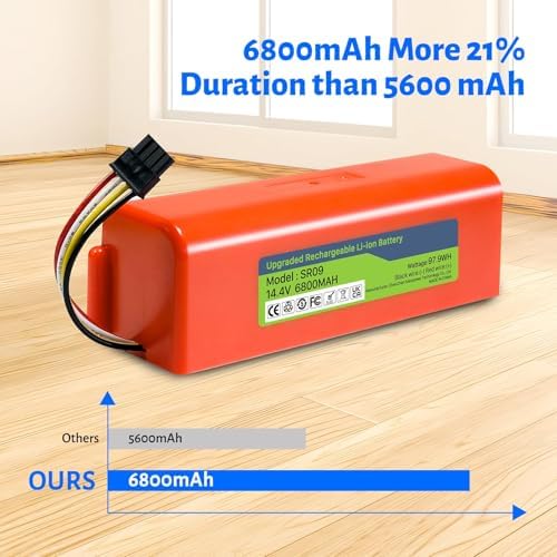 Battery for Xiaomi Roborock S5, S50, S6, S6 MaxV, S7, Q7 Max V Ultra Pure, Q-5 Q5 Max Q5 Pro, Brr-2p4s-5200s, Mijia 1st and 2nd Generation Robot Hoover(Not for Roborock Qrevo ) - 1