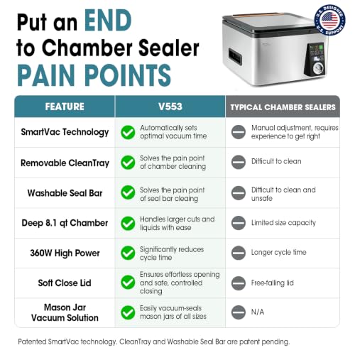 Image of Vesta Precision 12 inch Chamber Vacuum Sealer, Smart Auto Vacuum Time, Easy-to-Clean System, Commercial-Grade Pump, Deep Chamber for Liquids, Meats, Mason Jars & Sous Vide, V553