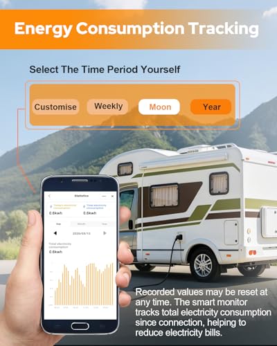 Image of GEARGO 2026 ๐๐ฅ๐ฅ-๐๐๐ฐ RV Surge Protector 30 Amp 28000 Joules, Larger LED Display๏ผRV Circuit Analyzer with Smart App & Bluetooth, IP68 RV Adapter Plug for Camper Travel Trailers