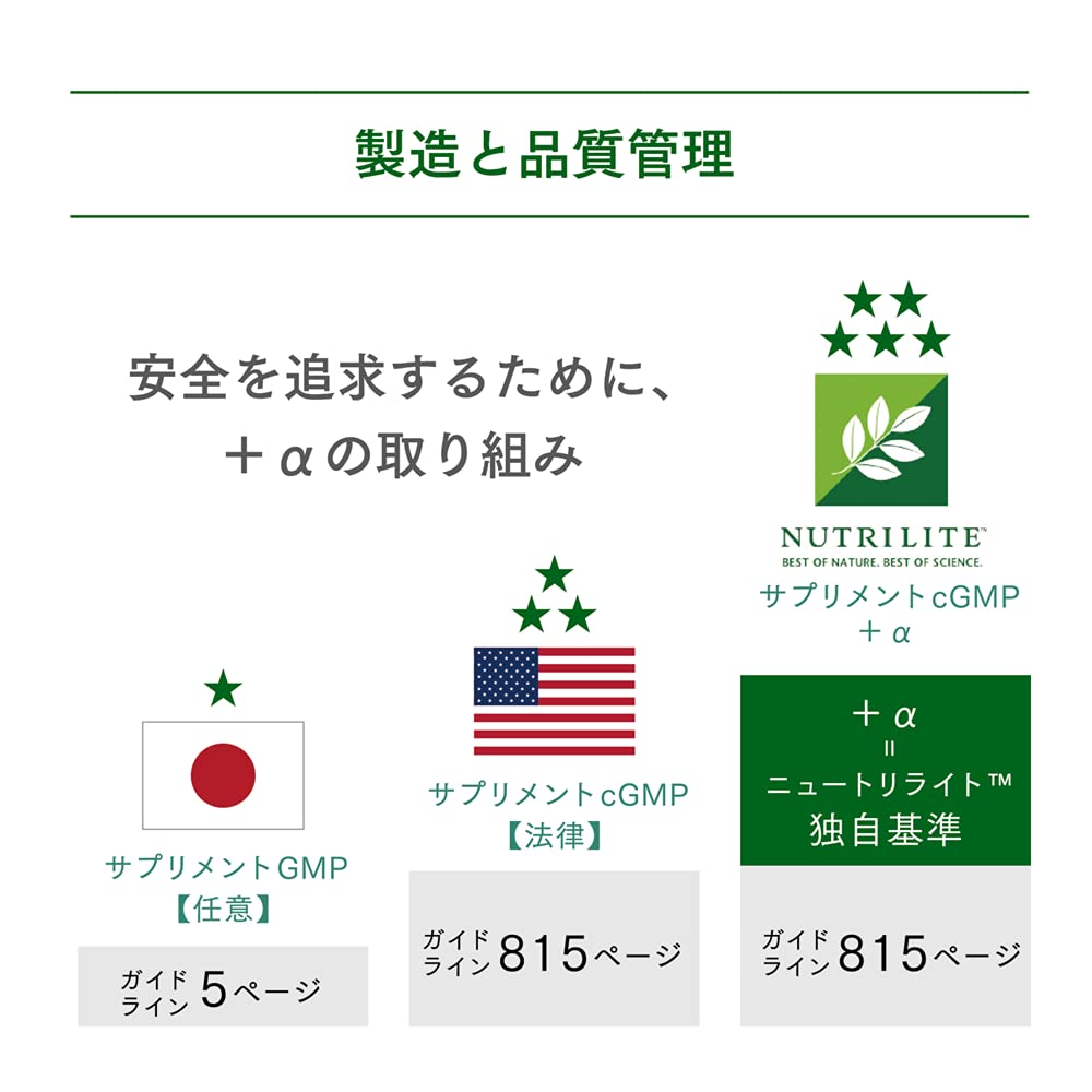 Amazon | Nutrilite (ニュートリライト) メンズ エナジー パック 60袋 