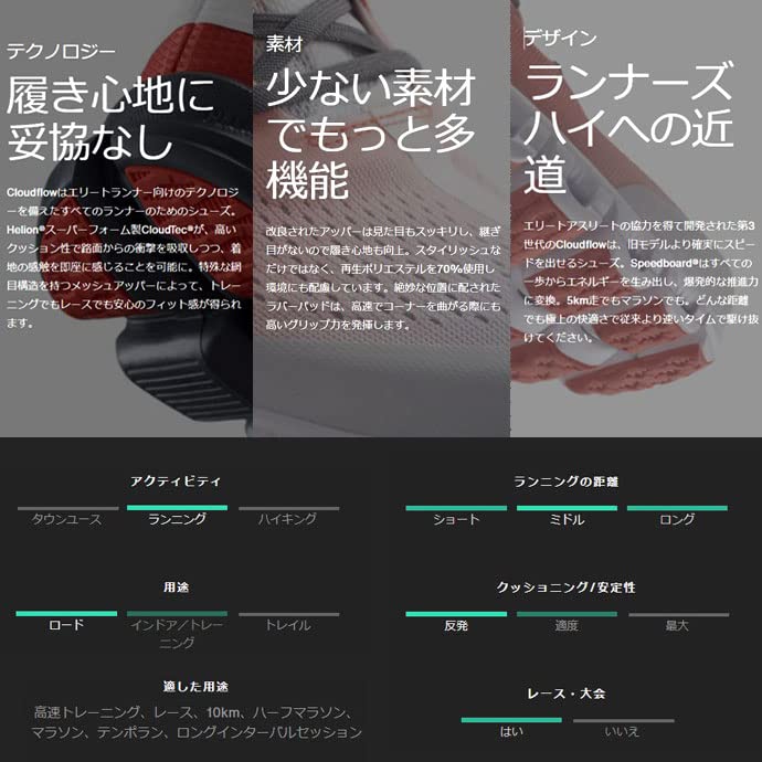 Image of On Men's Cloudswift Sneakers