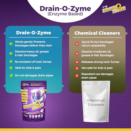 Image of T1B Drain O Zyme Drain Cleaner Powder - Enzyme Based - Removes Odour, Clogs & Blockages from Kitchen, Bathroom & Commercial Drains, Safe For All Pipes - Pack of 2 (250 gram)