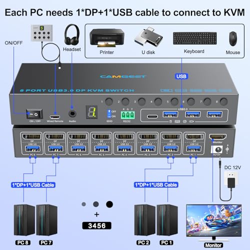 Image of Displayport 8 Port KVM Switch 4K@60Hz EDID Simulation, USB3.0 Display Port KVM Switch 8 Computers Share 1 Monitor and 4 USB Devices, KVM Switches with Audio RS232 Wied Remote 12V Power and USB Cable
