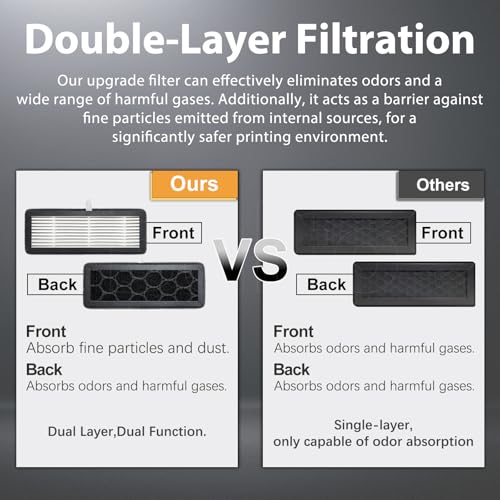 image for SAHVAIM 4 Pack AD5M/AD5X Air Filter with HEPA 13 Activated Carbon for 