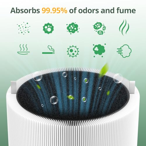 2 Pack 411i & 411a Max Replacement Filter Compatible with Blue Pure 411i & 411a Max Air Purifiers, HEPA & Activated Carbon Filter, Blue Pu-re 411i Max Filter