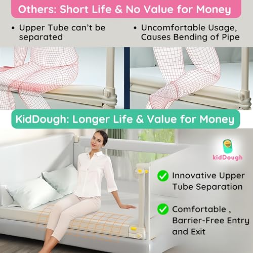 Image of KidDough Bed Rail Guard for Kids Safety Bed Rail for Baby Safety (6.25ftX5ftX6.25ft - 3 Sides, Off-White)