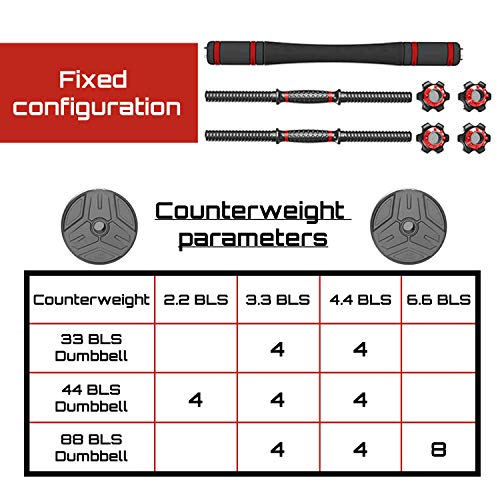 image for shanchar Adjustable Weights Dumbbells Set，Free Weights Dumbbells Set