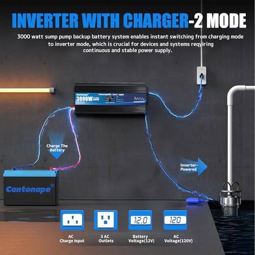 Image of Cantonape 3000W Sump Pump Backup Battery System, Automatic Switching to Battery Inverter Power, Professional Backup System in Case of Power Failure, Pure Sine Wave Output
