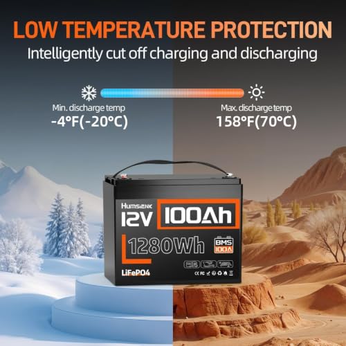 Image of 12V 100Ah LiFePO4 Battery Lithium Deep Cycle, Group 24, IP67, Built-in 100A BMS, 1280Wh Energy, 15000+ Cycles for RV Solar Off-Grid Marine Trolling Motor, Portable Power for Camping