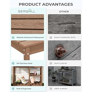 Serwallpottingbenchoutdoorpottingtablewithsinkhdpepottingbenchesforoutsidegardeningtableallweatherusebrown Urban Country Home Decor Serwall potting bench outdoor potting table with sink hdpe potting benches for outside gardening table all weather use brown urban country home decor