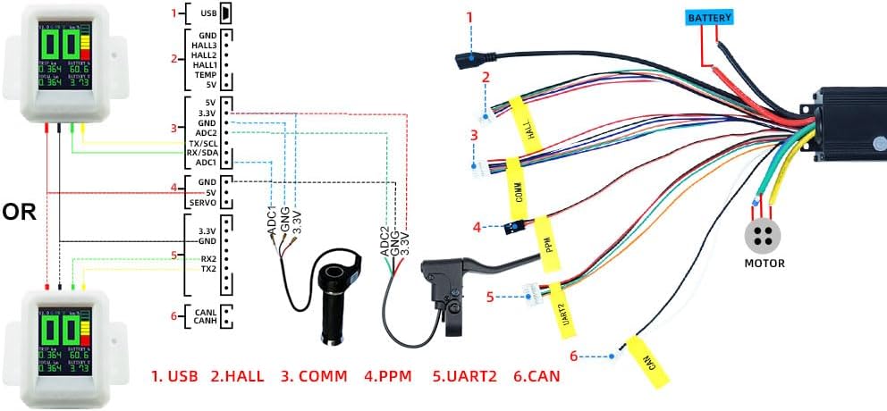 VESC Tool software interface for configuration