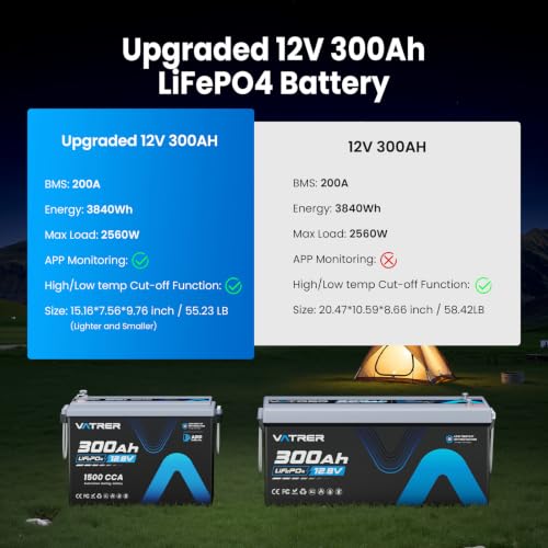 12V 300AH LiFePO4 Lithium Battery