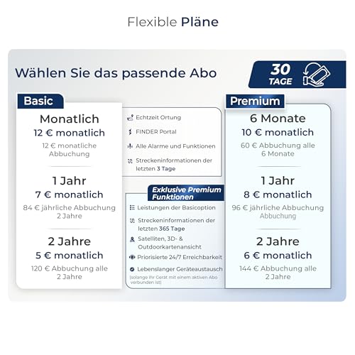 SALIND GPS - Salind 11 2G - GPS-Tracker für Auto, Motorrad, Fahrzeuge & LKW´s mit Magnet - Ortungsgerät mit Echtzeit-Tracking, Lange Akkulaufzeit - bis zu 90 Tage im Standby - Alarme - Geozaun