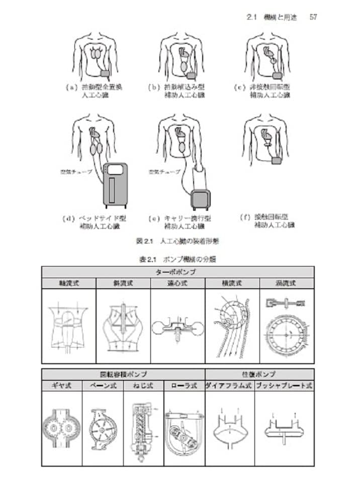 医療機器開発ハンドブック | 山根 隆志, 大森 健一, 岡崎 義光