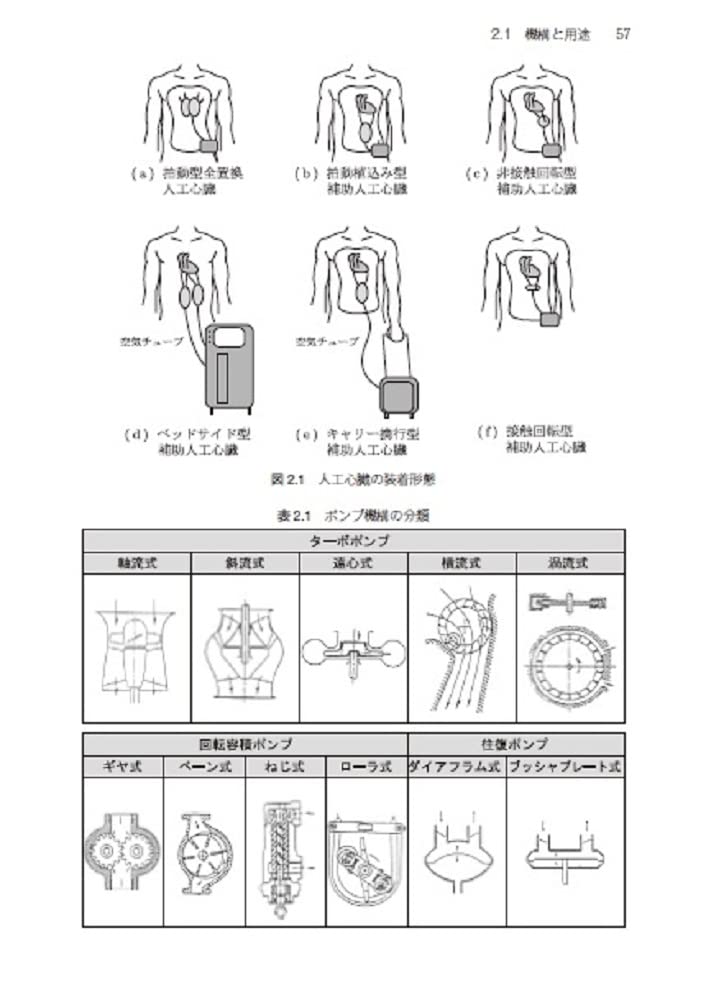 医療機器開発ハンドブック 山根 隆志 大森 健一 岡崎 義光 梶谷 勇 田倉 智之 嶽北 和宏 鎮西 清行 新田 尚隆 沼野 智一 袴塚 康治 廣瀬 志弘 本間 一弘 三澤 雅樹 葭仲 潔 山根 隆志