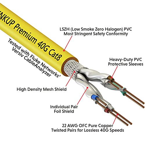 Image of LINKUP Cat 8 Ethernet Cable | Long Internet Cord | High Speed LAN Connection | RJ45 connectors | Use with Cat 5 / Cat 6 / Cat 7 | Optimal for Gaming