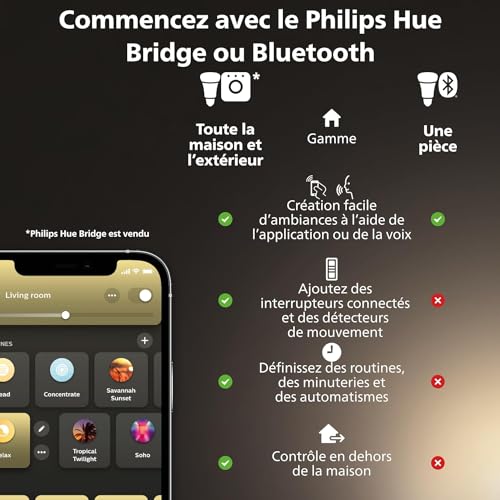 Panneau LED Philips Hue Aurelle 60x60 cm 46.5W Blanc avec télécommande - 5