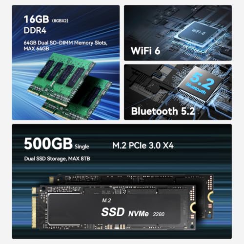 Image of Beelink EQR5 Mini Pc, AMD Ryzen 5 5625U (6C /12T,up to 4.3 GHz),Mini Computers with 16GB DDR4 RAM 500GB M.2 2280 SSD, 4K Dual Display, Dual 1000Mbps LAN, USB3.2, WiFi 6, BT 5.2