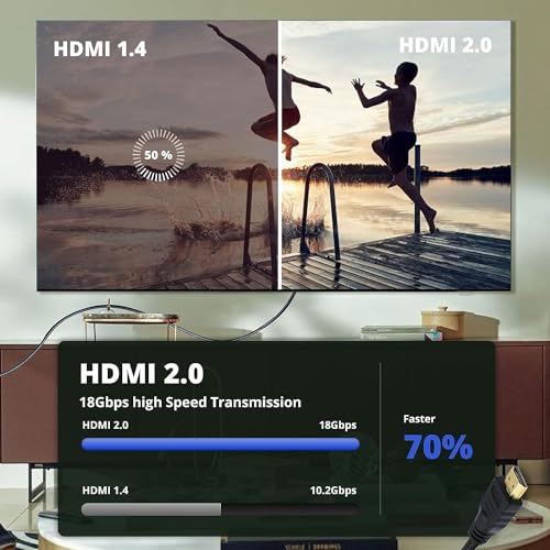 Cable Mini HDMI para Nikon D5200 DragonTrading de alta velocidad 5