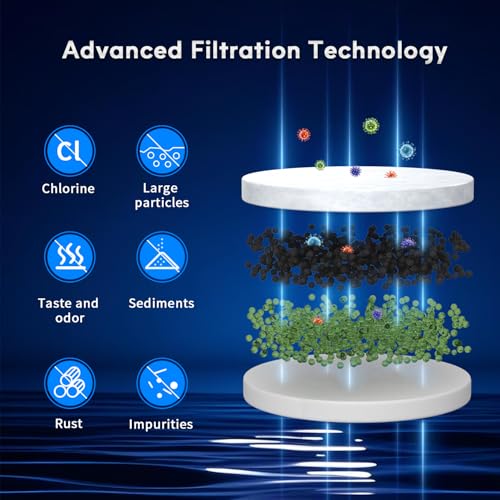 BELVITA Water Filter Replacement for Brita® Water Filter, Pitchers and Dispensers, Classic OB03, Mavea® 107007, and More, NSF Certified Pitcher Water Filter for the Reduction of Chlorine, 6 Count