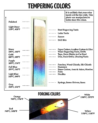A Blacksmithing Primer: A Course in Basic and Intermediate Blacksmithing
