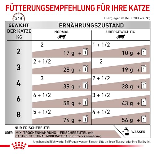 Royal Canin Veterinary Gatrointestinal Moderate Calorie | Doppelpack | 2 x 12 x 85 g | Diät-Alleinfuttermittel für Katzen | Zur Linderung akuter Resorptionsstörungen des Darms