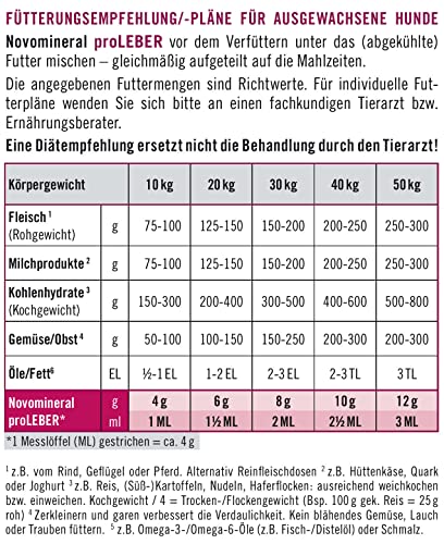 napfcheck Novomineral proLEBER - für Hunde - 500 g
