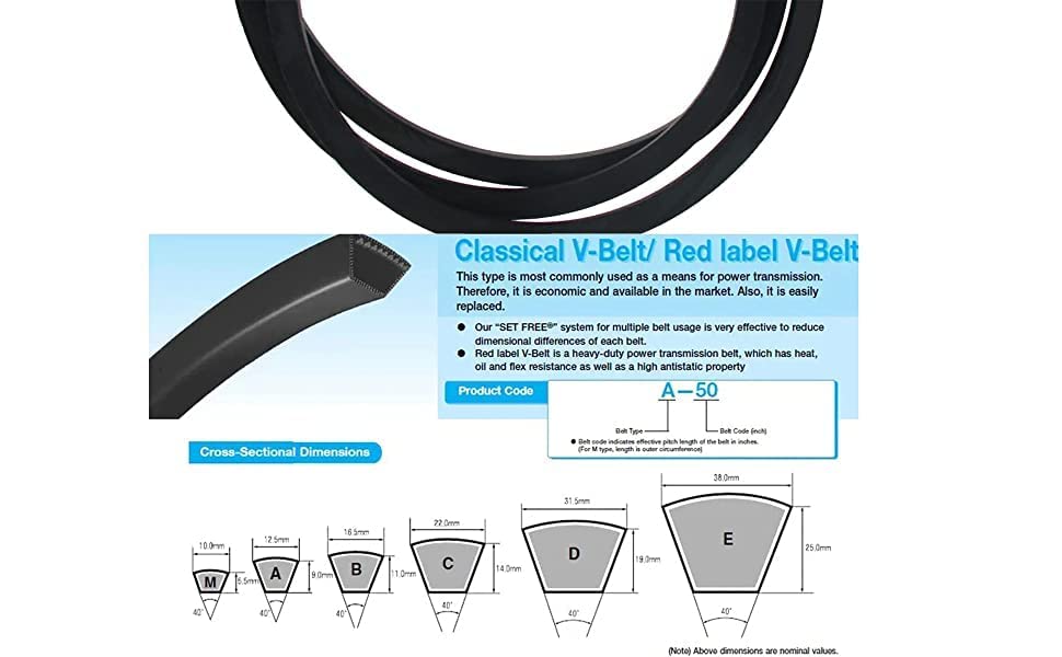 Cinghia Trasmissione Trapezoidale Othmro A-1143 - Gomma Neoprene, Circonferenza 1143 Mm