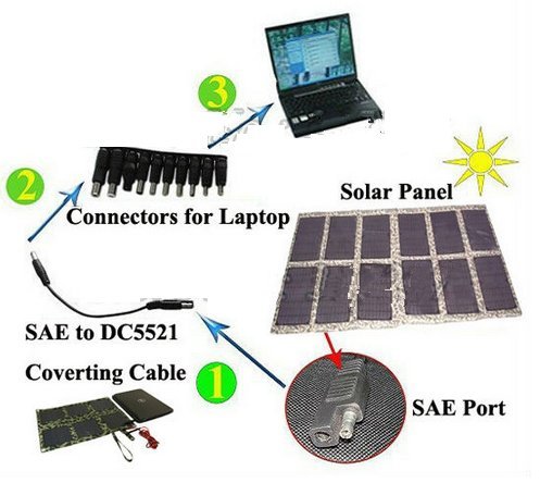 Panneau solaire pliable Gowe 40W à haute conversion pour camping - 4