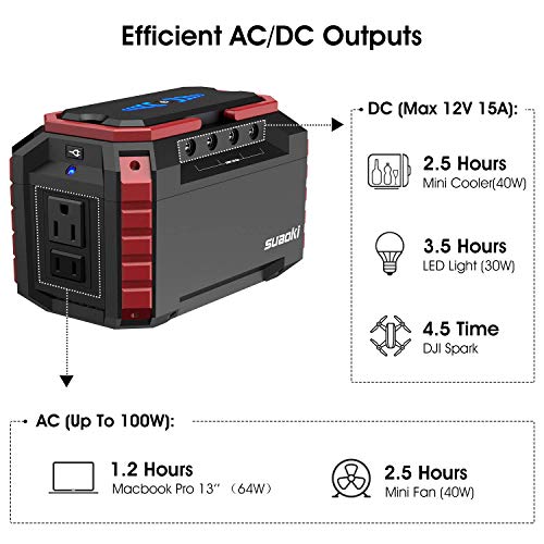 SUAOKI Portable Power Station, 150Wh Camping Generator Lithium Power Supply with Dual 110V AC Outlet, 4 DC Ports, 4 USB Ports, LED Flashlights for Road Trip Camping Travel Emergency Backup - Thumbnail 2