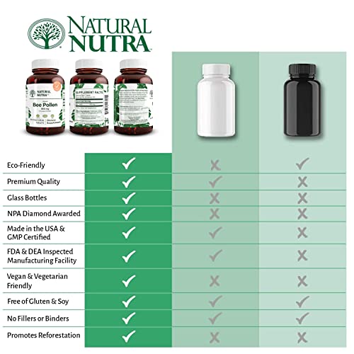 Nutra 100% Pure Bee Pollen Pills for Protein Energy, Skin Calmness, Immunity Support, Health and Nutritional Supplement, 100 Gluten Free Vegetarian Tablets - Image 6