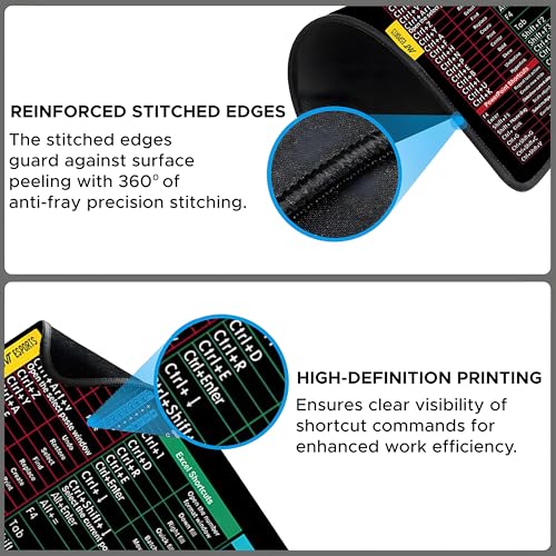 Image of Ant Esports Lapi MousePad 260X210X3mm Anti-fray Stitching, Universal Shortcut Sheet Waterproof Surface & Non-Slip Rubber Base Stitched Edges Mouse Mat for Laptop,Compatible with Laser and Optical Mice