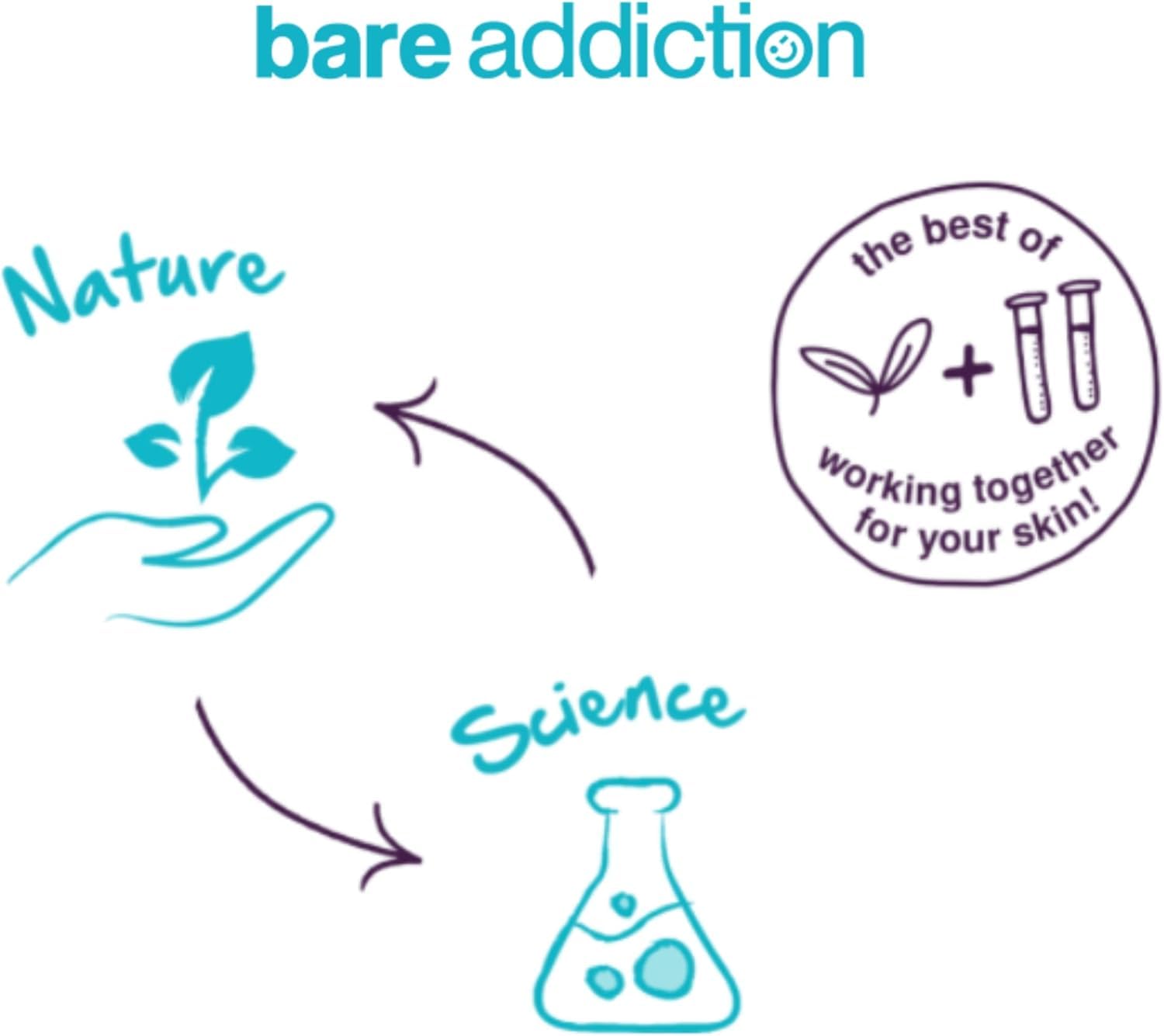 Bare Addiction Everyday Skincare Kit: Day and Night Moisturiser, Rapid Action Spot Cream, Anti Blemish Boost Serum and Daily Foaming Gel Cleanser - Image 3