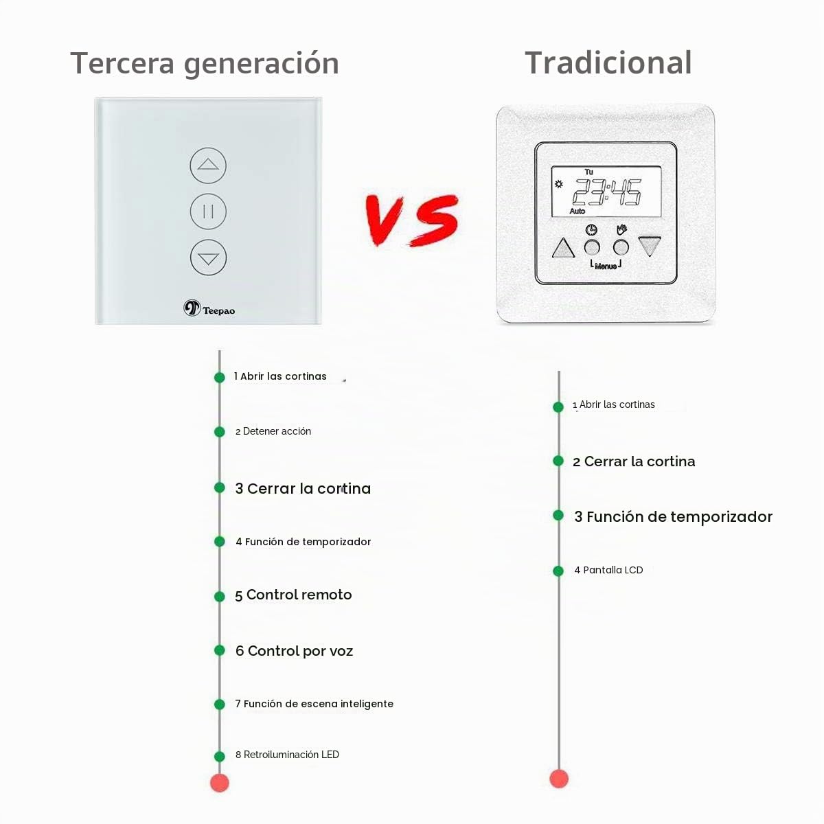 Interruptor de persiana inalámbrica, TEEKAR Smart Rolladen Temporizador compatible con Alexa Echo y Google Assistant, Alexa Persiana Interruptor de reloj para motor de persiana