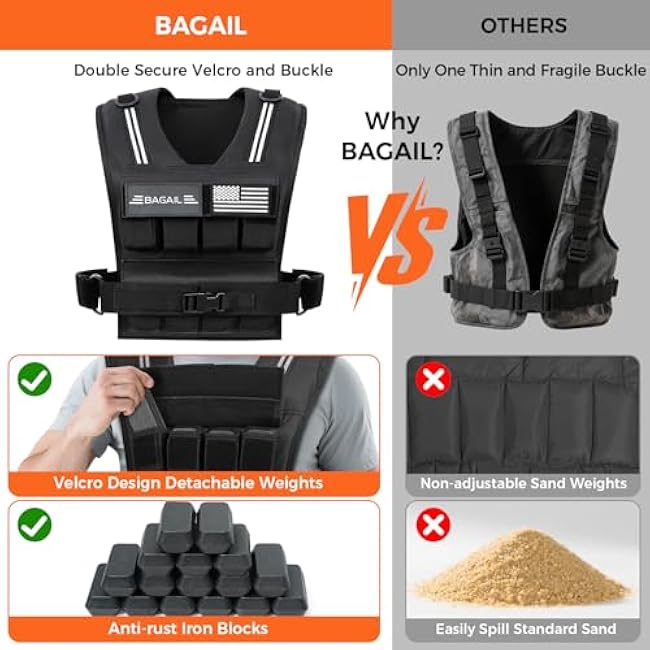 BAGAIL Weighted Vest Men, 20lbs/30lbs/40lbs Adjustable Weighted Vest for Woman with Removable Iron Weights, Women¡¯s Weight Vest for Walking, Rucking, Running, Strength training