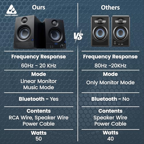 Image of Audio Array Studio Monitor Kit 3.5 inch Studio Monitor Speaker Pair | 50W RMS | 5KG Capacity | Height, Tilt & Rotation Adjustable | Smart Cable Management