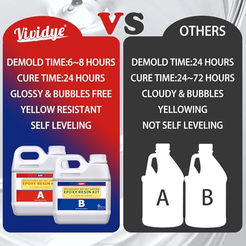 Resina Epoxi Transparente 3kg para Bricolaje y Recubrimiento - Fernando Cortés Resina Epoxi Transparente 3kg para Bricolaje y Recubrimiento - Fernando Cortés