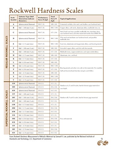 Woodworker's Shop Journal (Quiet Fox Designs) Log & Organize Your Woodworking Projects, Sketches, Methods, Tools, & Material Lists; Includes Handy Quick-Reference Tables & Fill-In Table Of Contents #TOP3